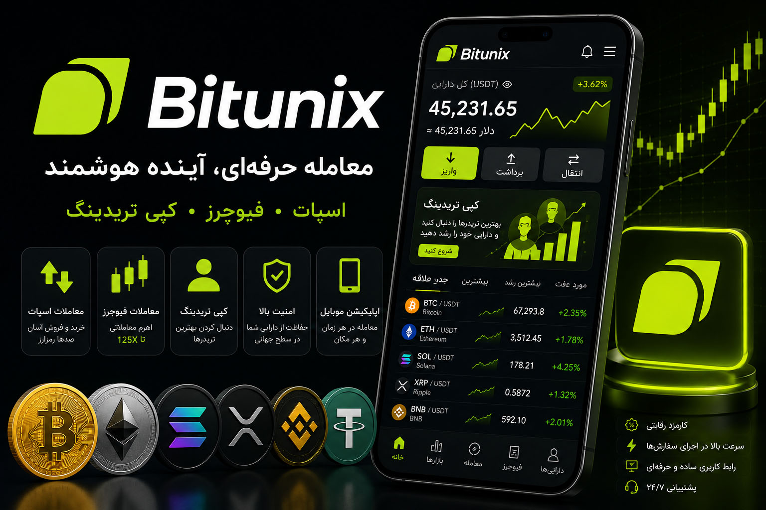 معرفی صرافی بیت‌یونیکس | بررسی کامل امکانات، کارمزد، امنیت و مزایای Bitunix