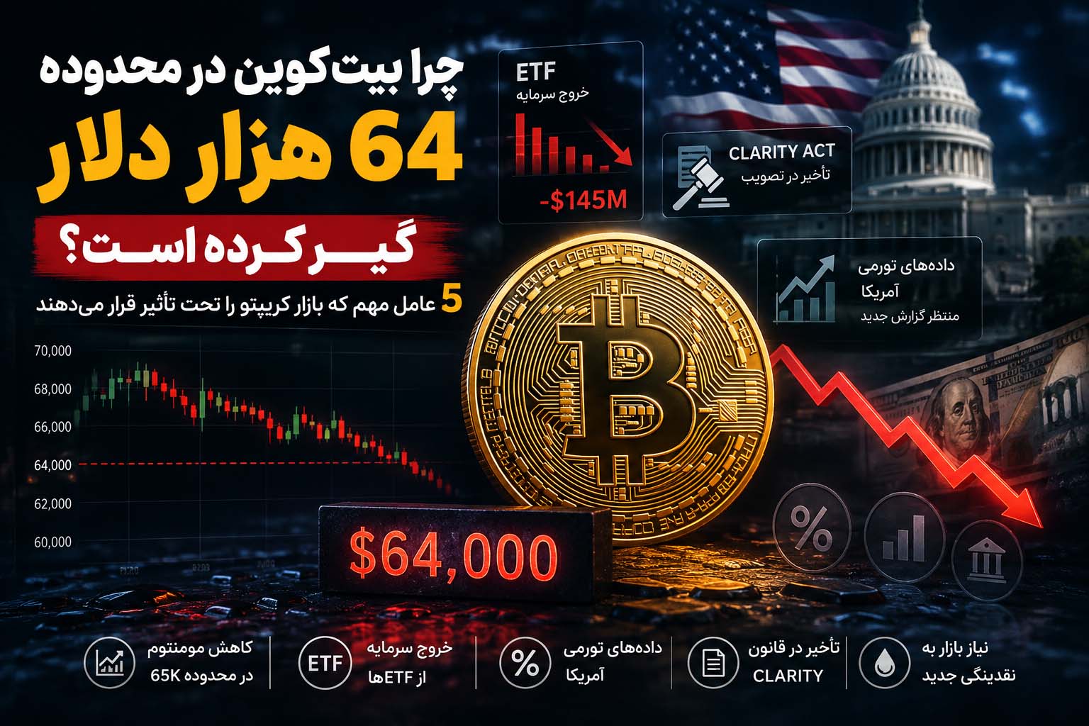 چرا بیت‌کوین در محدوده ۶۴ هزار دلار گیر کرده است؟ ۵ عامل مهم