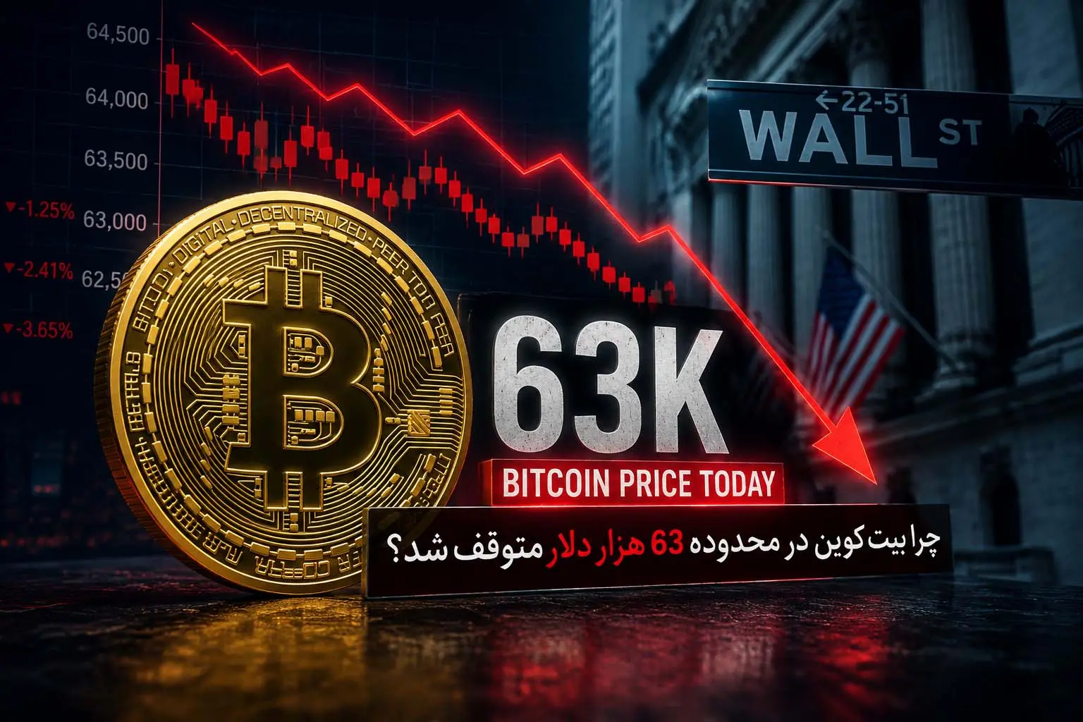 قیمت بیت کوین امروز ۱۵ آگوست؛ چرا BTC در محدوده ۶۳ هزار دلار متوقف شد؟