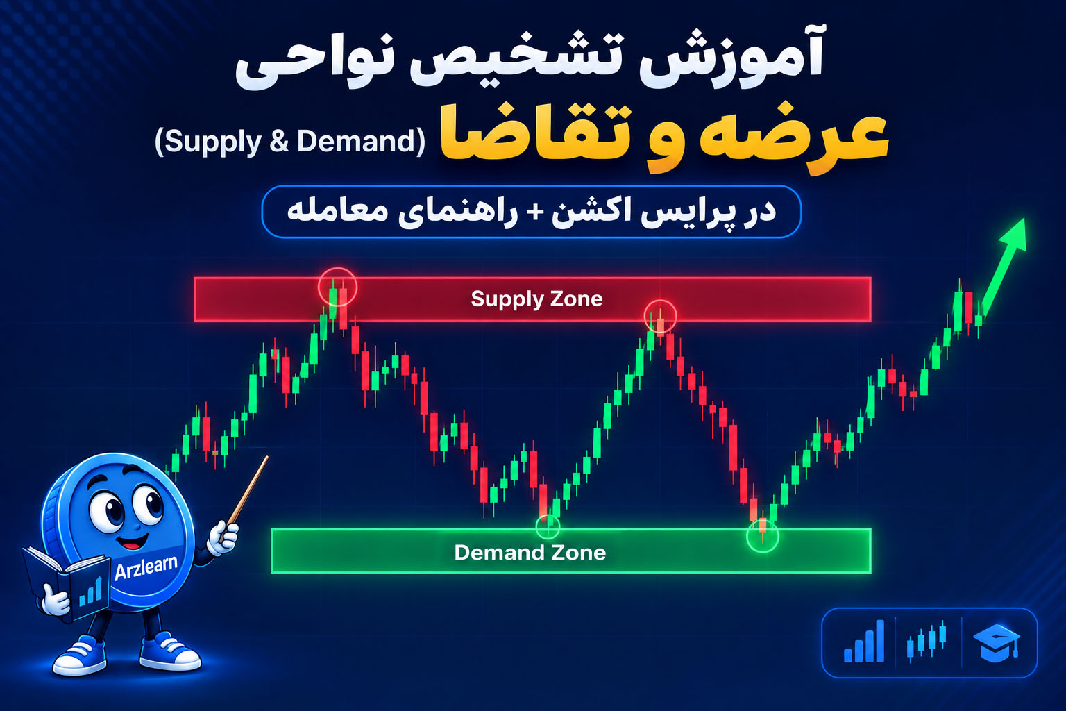 آموزش جامع تشخیص نواحی عرضه و تقاضا (Supply & Demand) در پرایس اکشن + راهنمای معامله