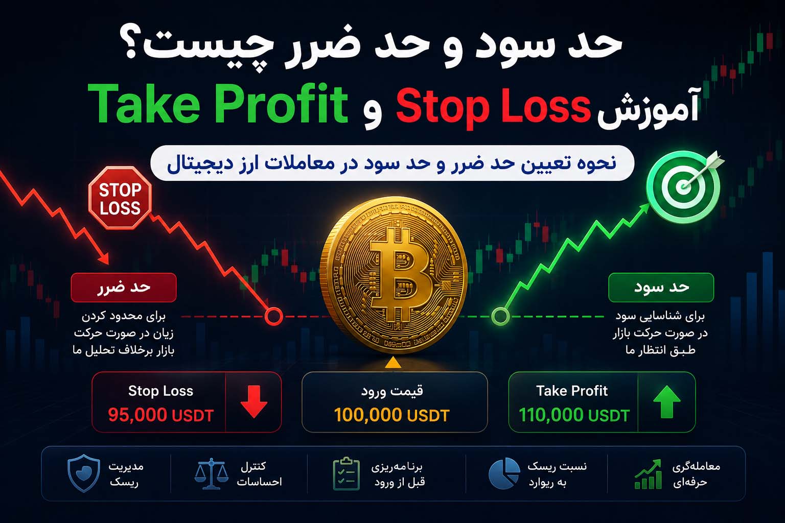 حد سود و حد ضرر چیست؟ آموزش Stop Loss و Take Profit در ارز دیجیتال