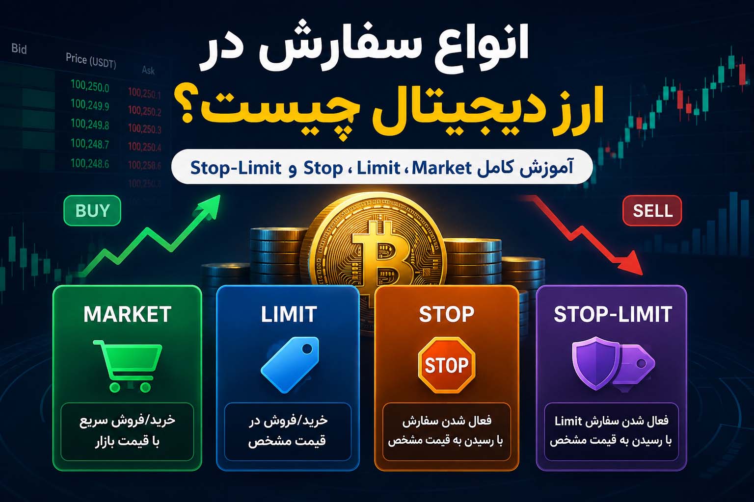 انواع سفارش در ارز دیجیتال چیست؟ آموزش Market، Limit، Stop و Stop-Limit