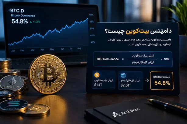 نحوه محاسبه دامیننس بیت کوین
