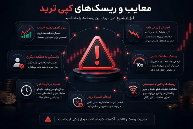 معایب کپی ترید
