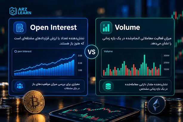 تفاوت اوپن اینترست و حجم