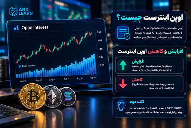 اوپن اینترست چیست؟ افزایش و کاهش اوپن اینترست
