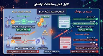 اشتباهات خطرناک در انجام تراکنش